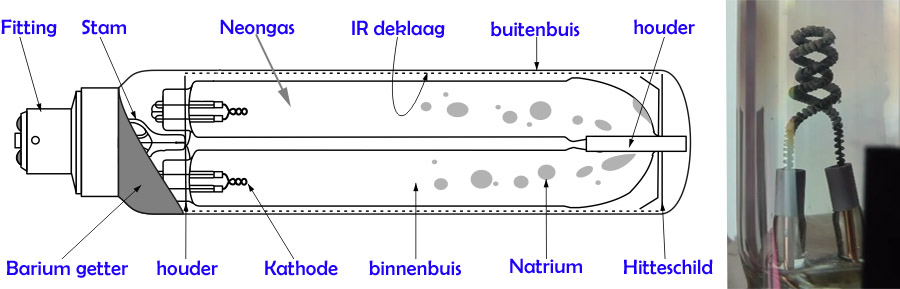 natriumlampen sodium lamps